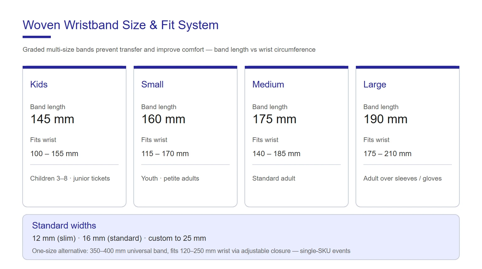 Custom woven wristband size chart showing kids 145mm, small 160mm, medium 175mm and large 190mm band lengths with wrist circumference fit ranges
