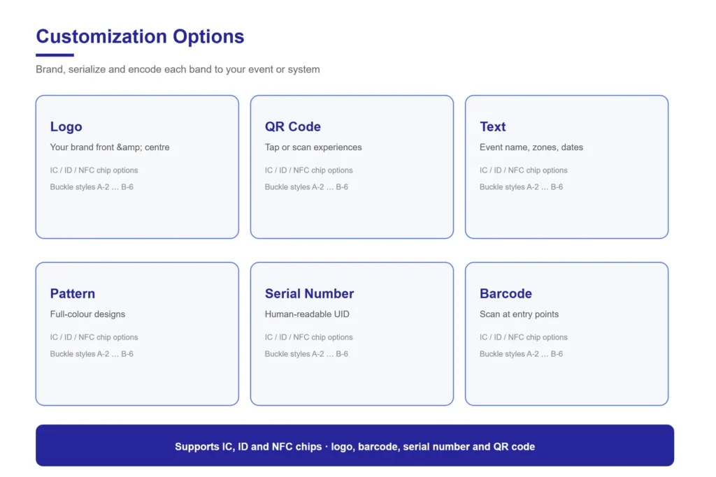 NFC wristband customization options: logo, QR code, text, pattern, serial number and barcode