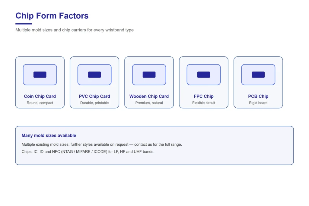 NFC chip form factors: coin chip card, PVC chip card, wooden chip card, FPC chip and PCB chip