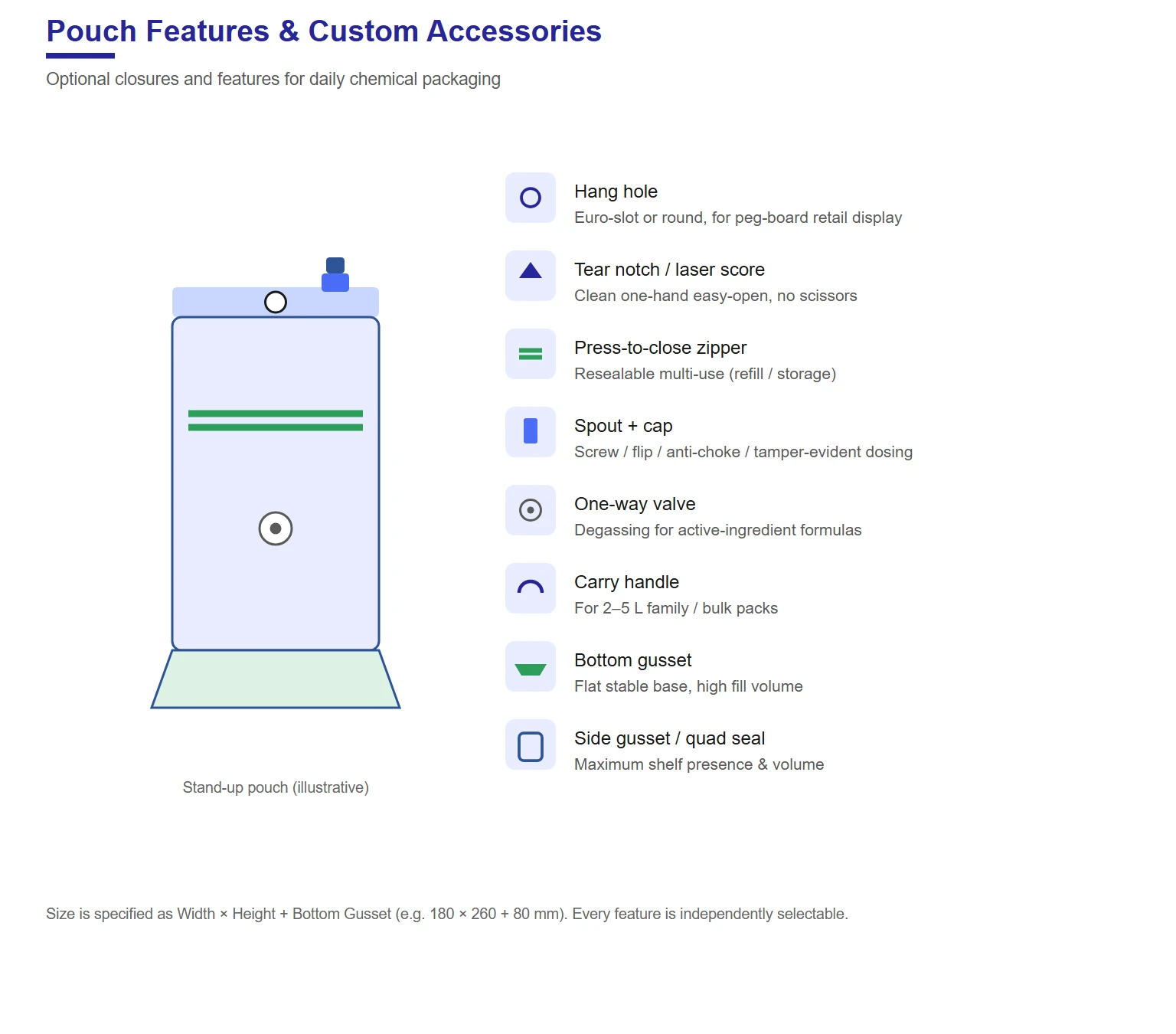 Daily chemical bag features — hang hole, tear notch, zipper, spout, valve, handle and bottom gusset